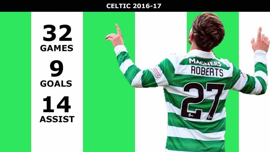 Patrick-Roberts-Celtic
