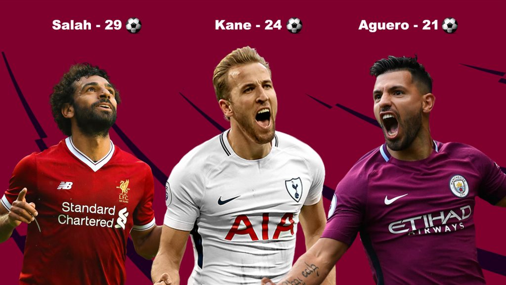 golden-boot-race-epl-2017-18-aguero-salah-kane