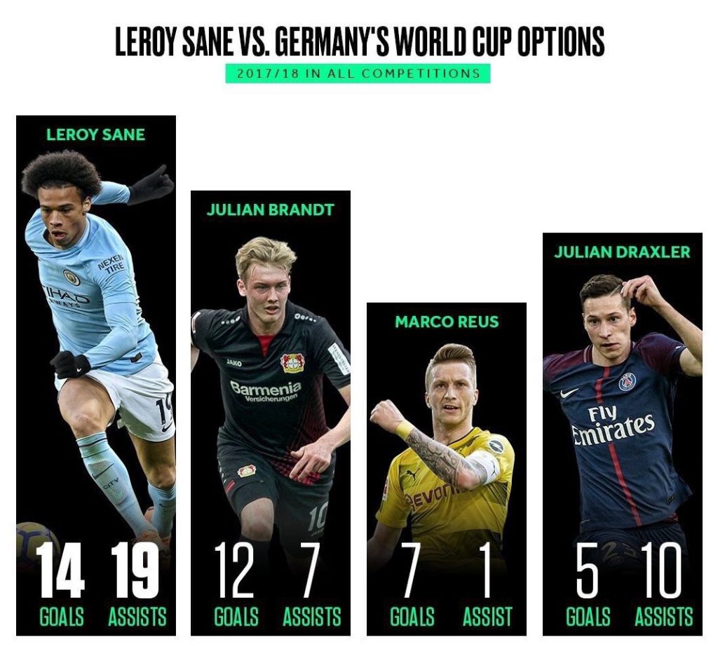 leroy_sane_julian_brandt_marco_reus_julian_draxler