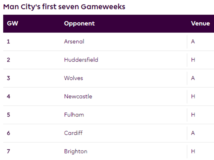 MANCHESTER_CITY_FIXTURES