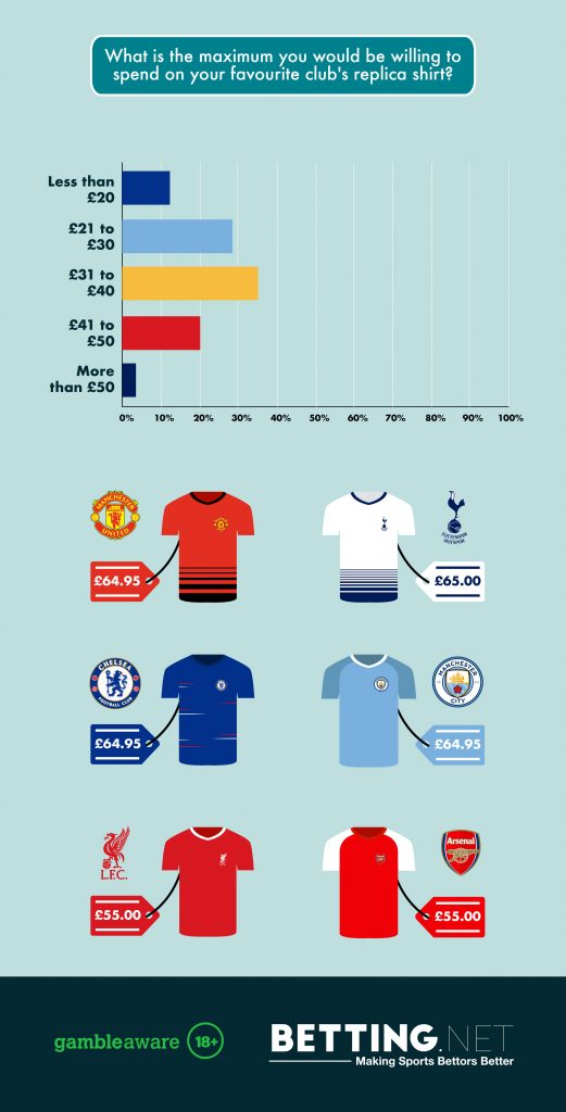 premier-league-Football-Shirt-Study-4