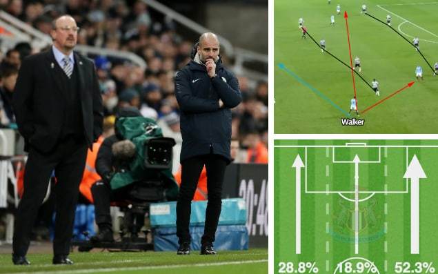 Man-City-newcastle-tactical-analysis