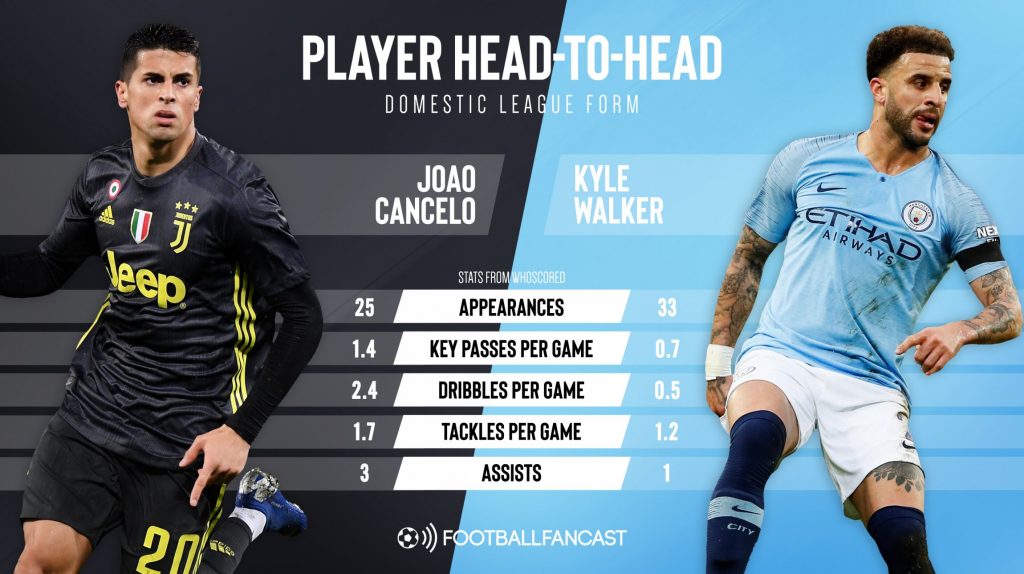 Joao-Cancelo-vs-Kyle-Walker