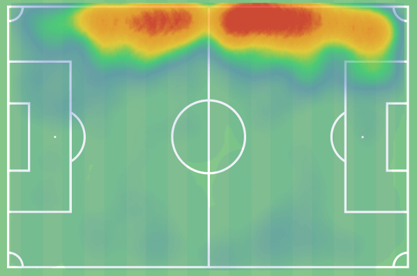 Sergio-Gomez-heat-map